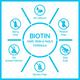 Nector Utsava Biotin Sugar Free Tablet - Blueberry 30's - Hair & Skin