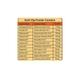 Nutrigain Plus Powder - Chocolate Flavour 500 gm - Protein Drink