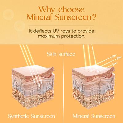La Shield SPF 40 & PA+++ Anti Acne Sunscreen Gel 50gm - Face Sunscreen