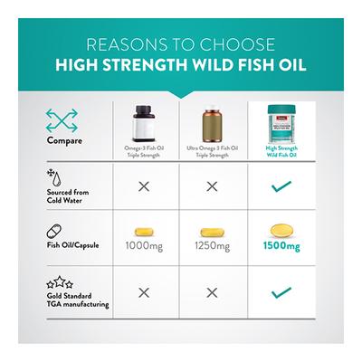 Swisse Ultiboost Odourless High Strength Wild Fish Oil 1500 mg Capsule 40's - Omega Fish Oil Fatty Acids