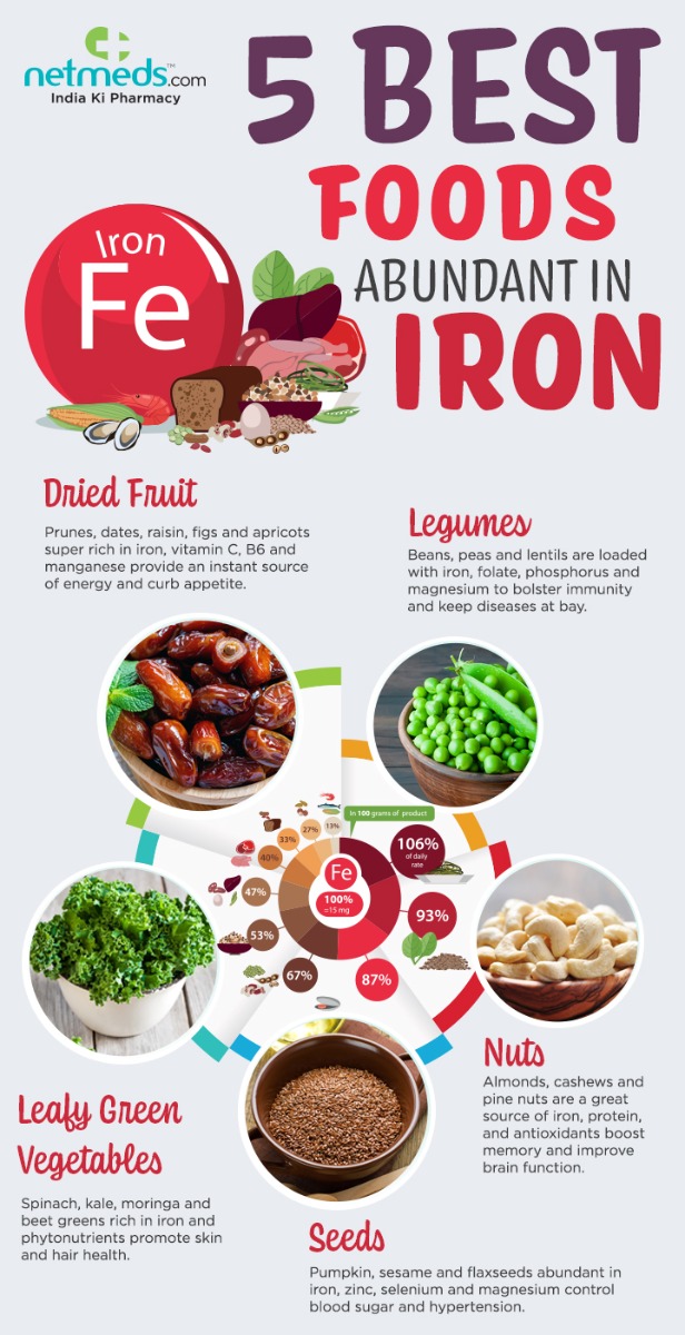 Iron-rich foods