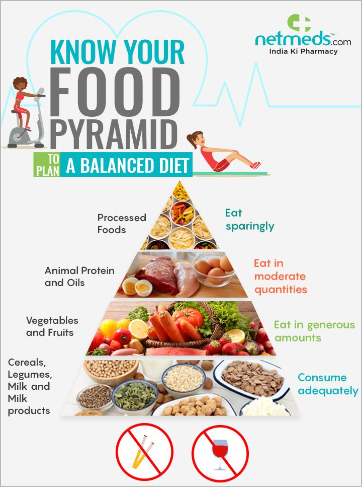 Food pyramid for a well balanced diet