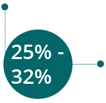 25%-32%