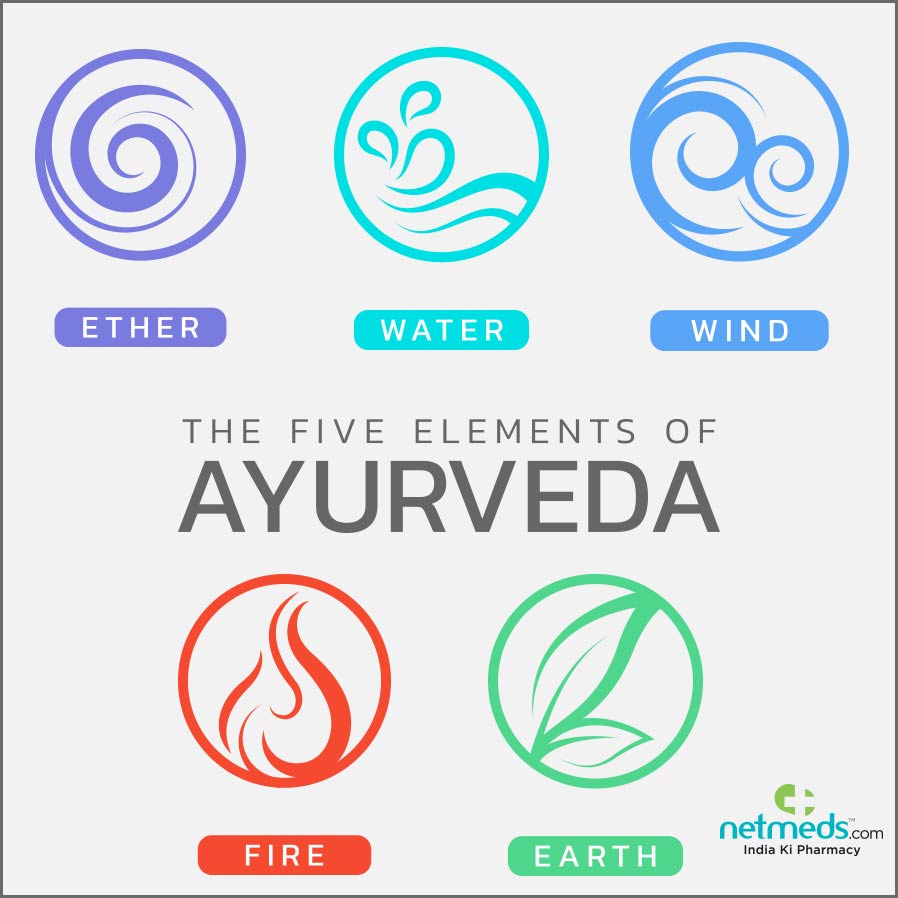 ayurveda elements