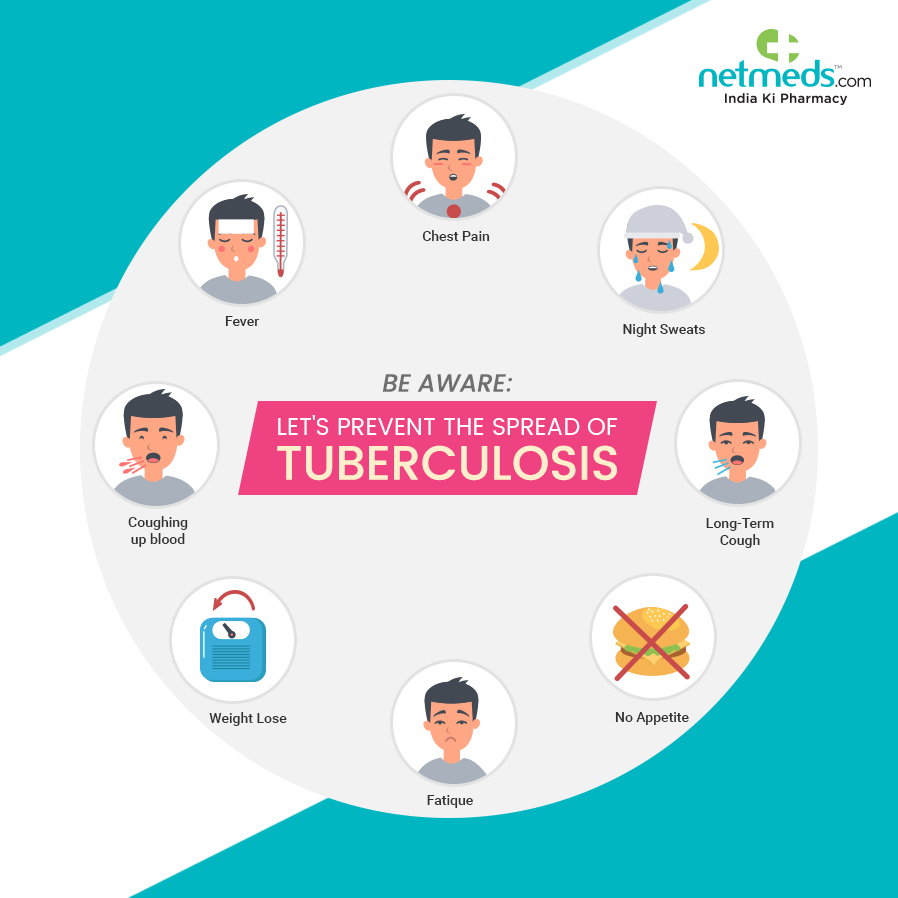 Strep Throat and Tuberculosis