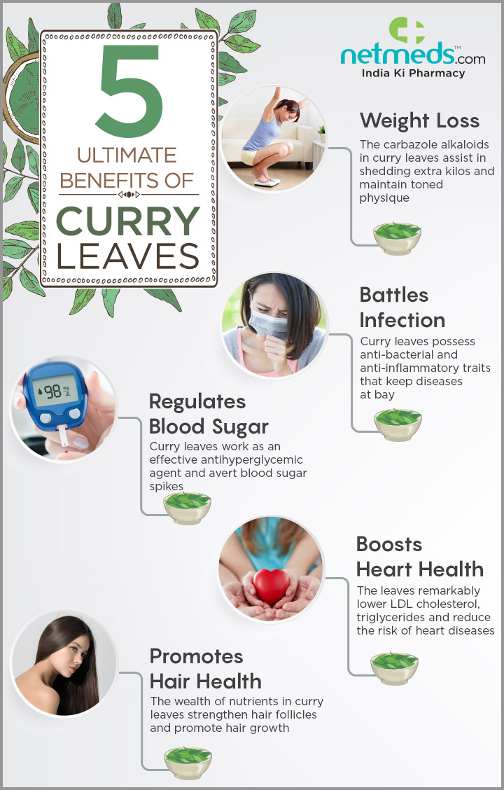 health benefits of curry leaves