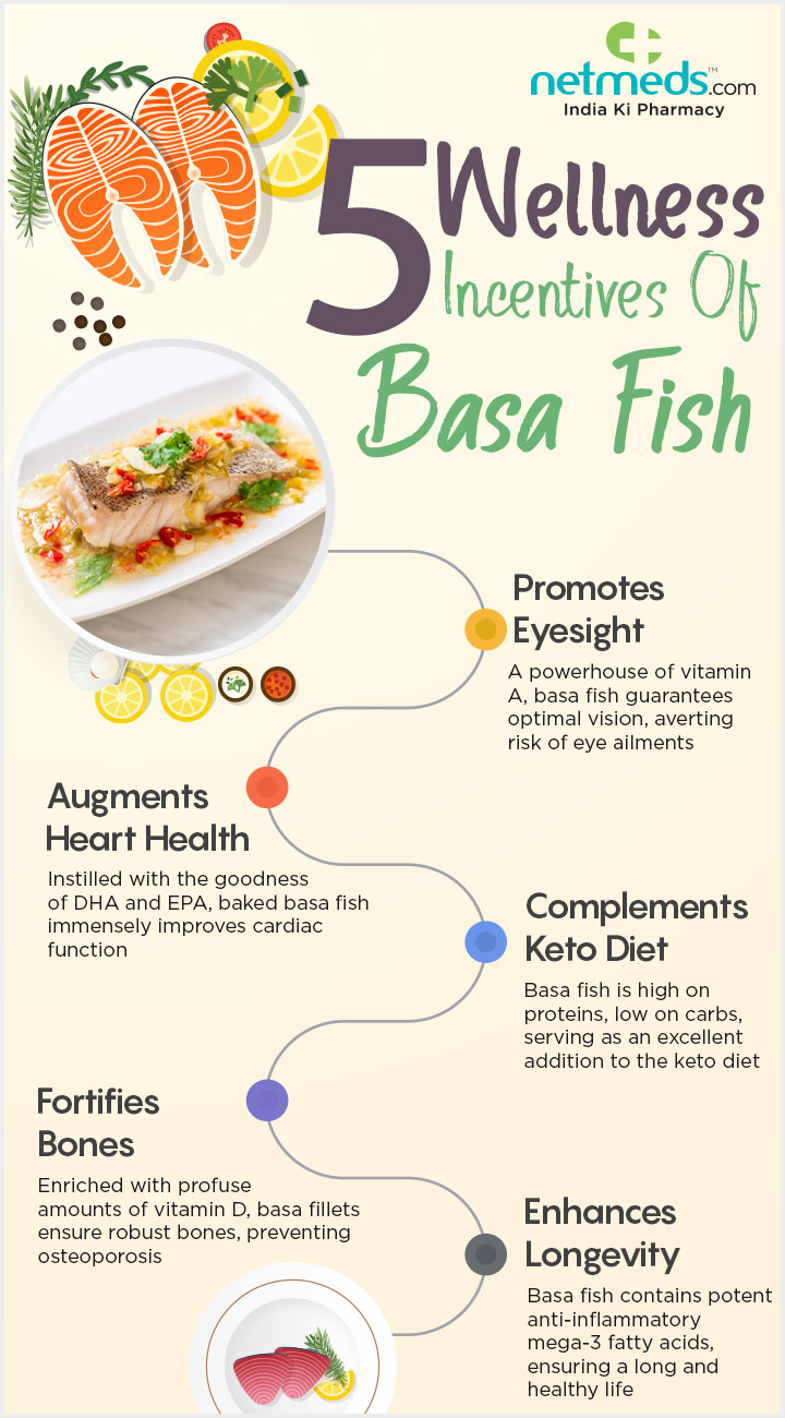 Basa Fish Infographic