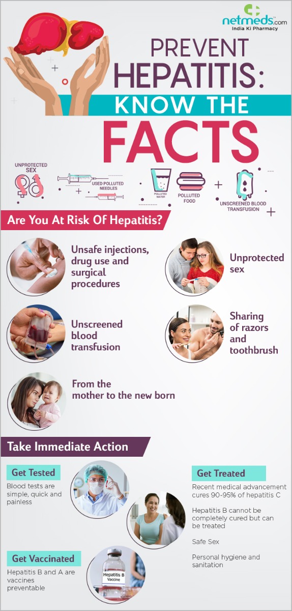 Hepatitis day infographic