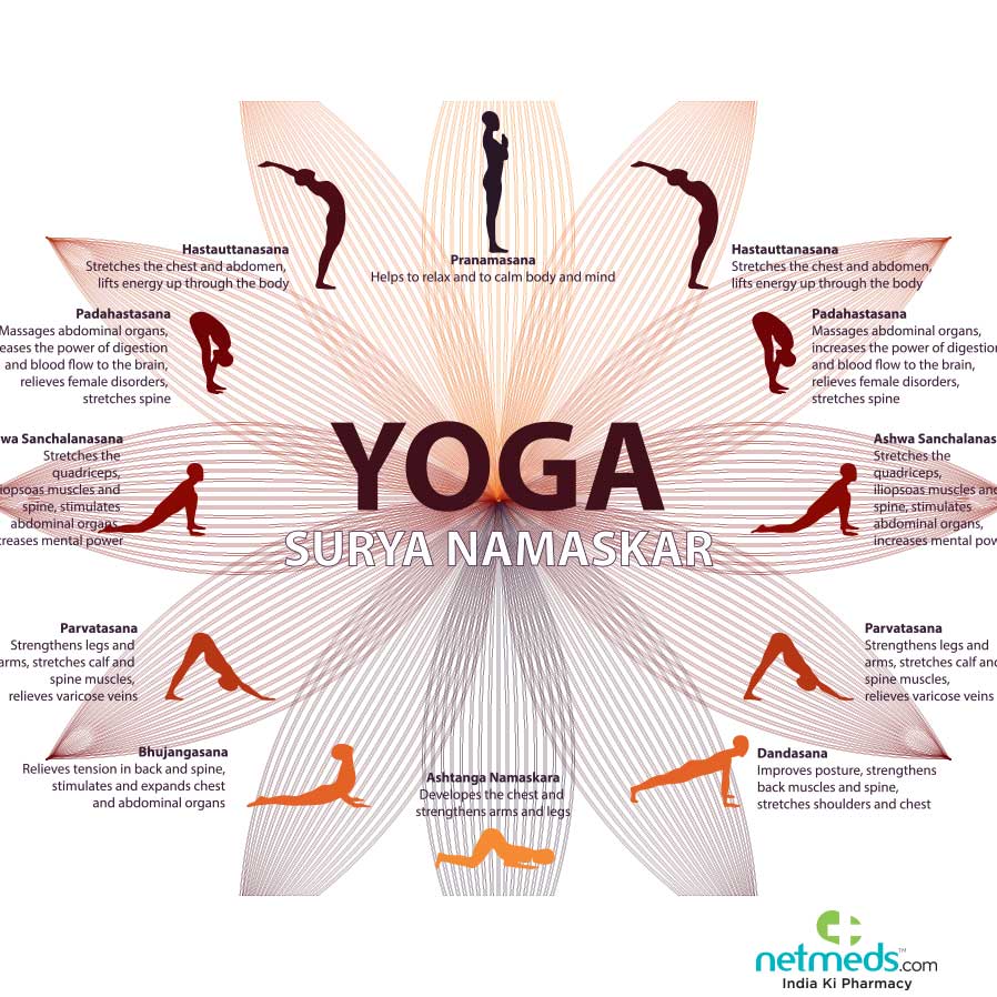 Surya Namaskar Health Benefits