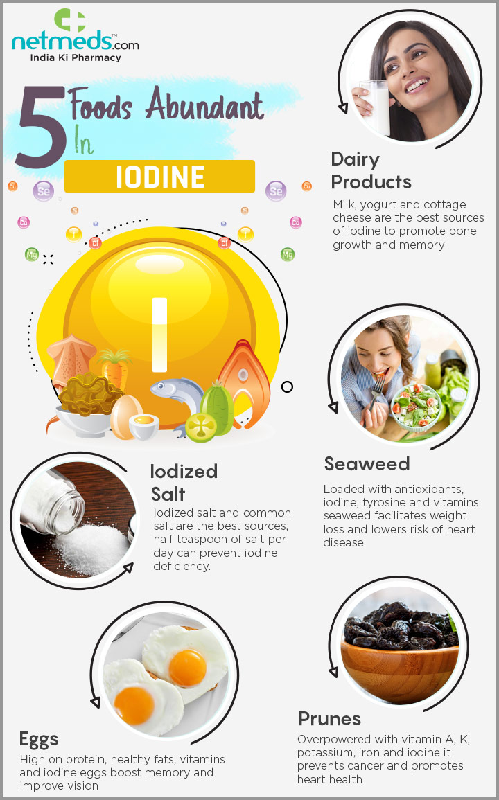 iodine rich foods