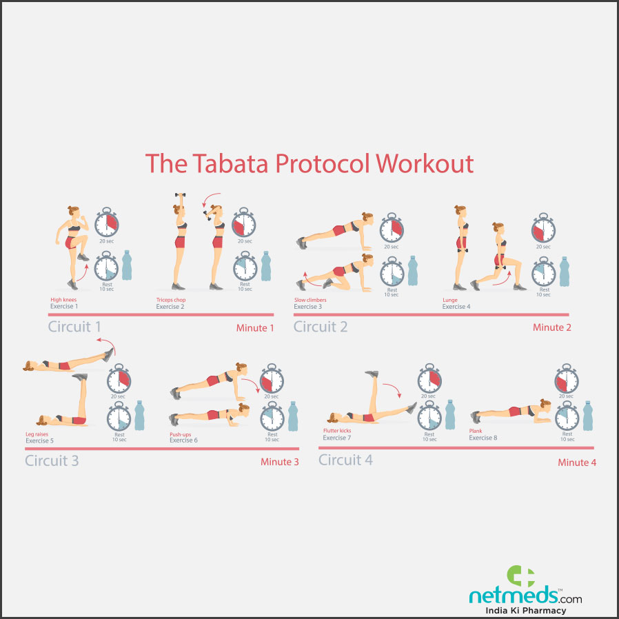tabata training protocol
