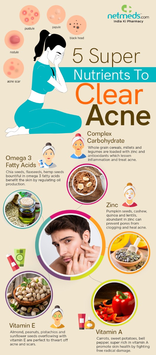 Acne Food