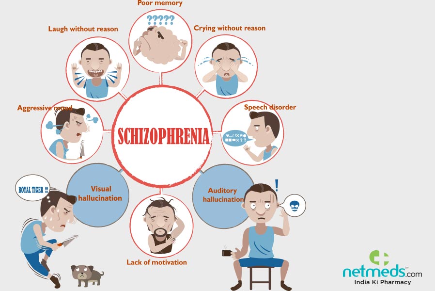 schizophrenia 