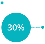 30%