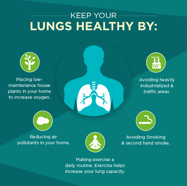 Tips for Healthy Lung