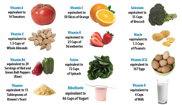 vitamin1