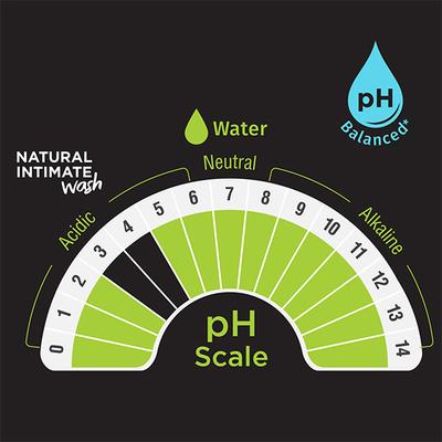 Pee Safe Natural Intimate Wash ( Pack of 3) 1's - Intimate Hygiene