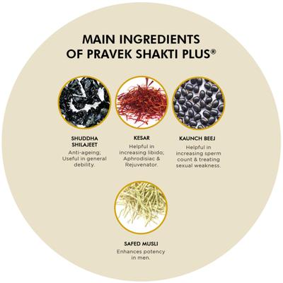 Pravek Shakti Plus Tablets 30's - Beard Wash