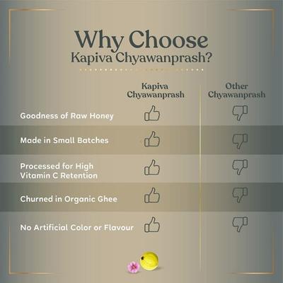 Kapiva Chyawanprash 500 gm - Contact Lenses