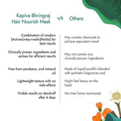 Kapiva Ayurveda Bhringraj Hair Nourish Mask 200 gm - Hair Masks & Packs