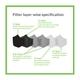 BodyGuard Reusable Anti Pollution Face Mask with Activated Carbon - Large (Pack of 2) - Face Mask