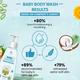 TNW - The Natural Wash Baby Body Wash 150 ml - Baby Body Wash