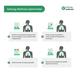 Sahyog Wellness Respiratory Three Balls Breathing Lung Exerciser - Two Tubes - Respiratory Care Devices